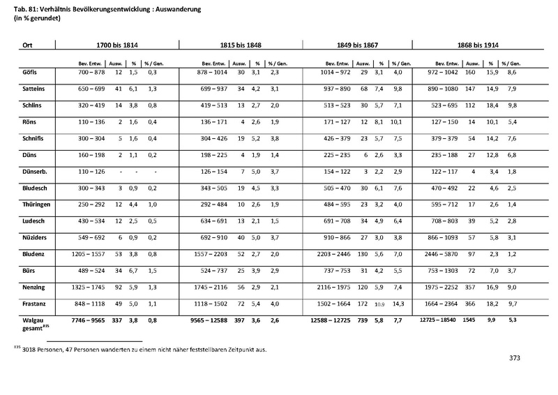 Datei:Dissertation Teil A.pdf
