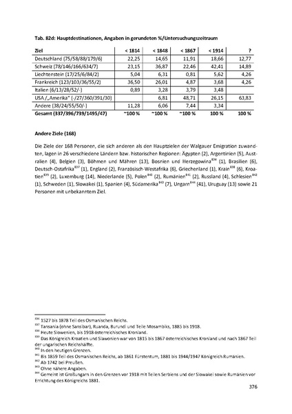 Datei:Dissertation Teil A.pdf