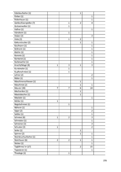 Datei:Dissertation Teil A.pdf