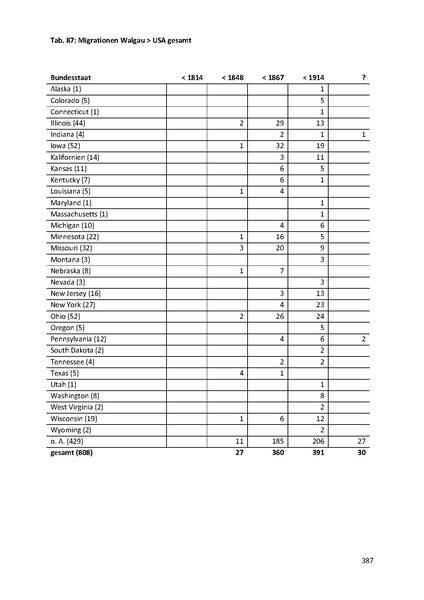 Datei:Dissertation Teil A.pdf