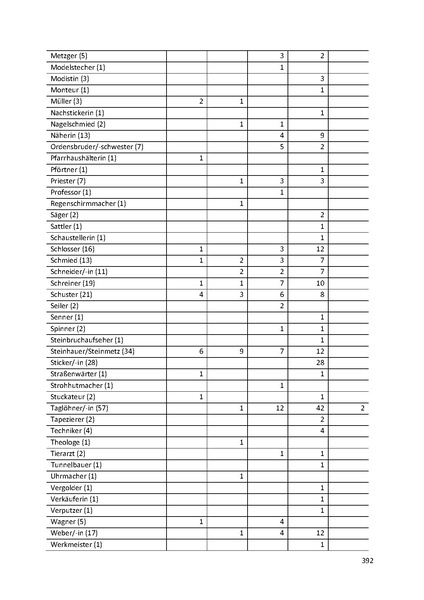 Datei:Dissertation Teil A.pdf