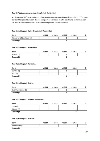 Datei:Dissertation Teil A.pdf