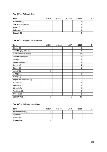 Datei:Dissertation Teil A.pdf