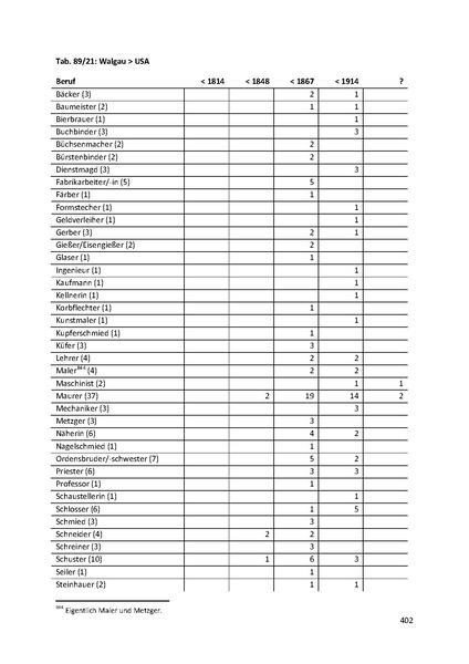 Datei:Dissertation Teil A.pdf