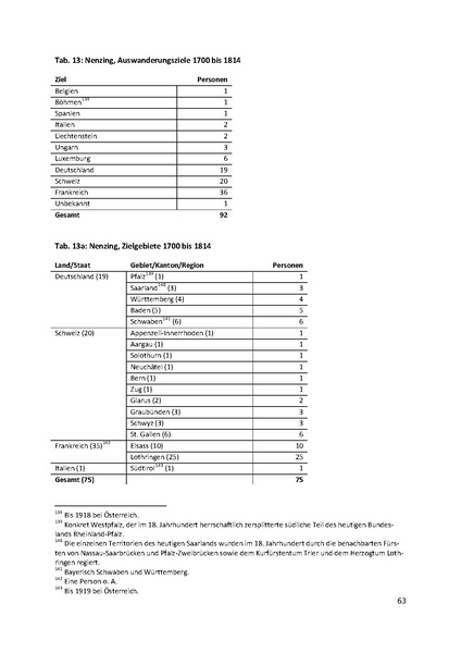 Datei:Dissertation Teil A.pdf