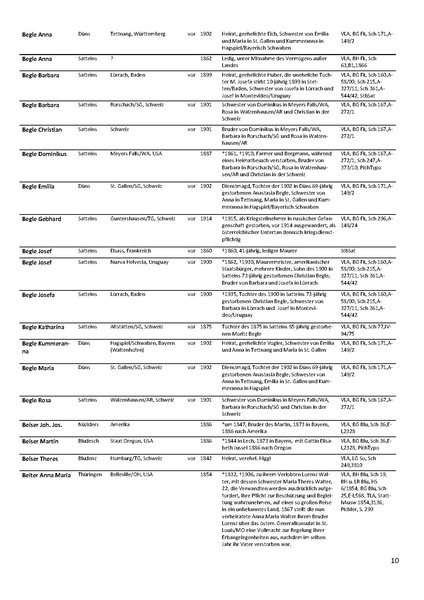 Datei:Dissertation Teil B.pdf