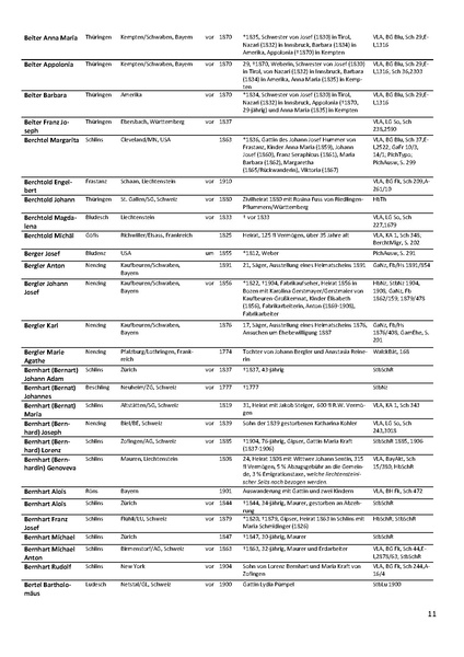 Datei:Dissertation Teil B.pdf