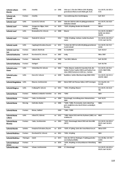 Datei:Dissertation Teil B.pdf