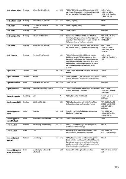 Datei:Dissertation Teil B.pdf