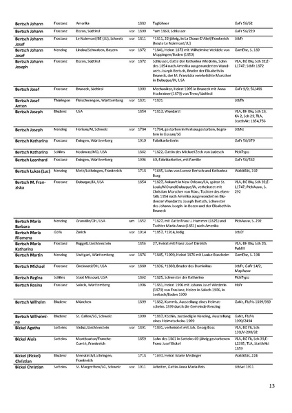 Datei:Dissertation Teil B.pdf