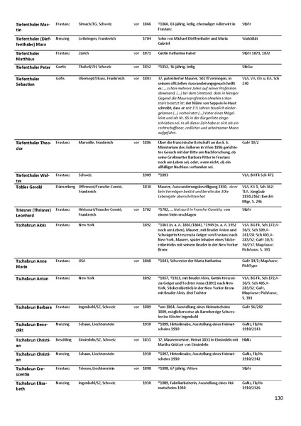 Datei:Dissertation Teil B.pdf