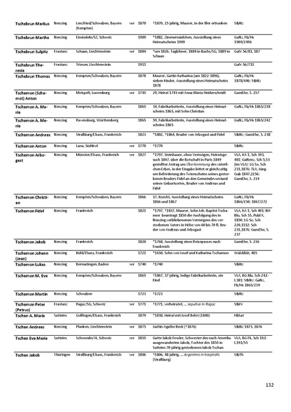 Datei:Dissertation Teil B.pdf