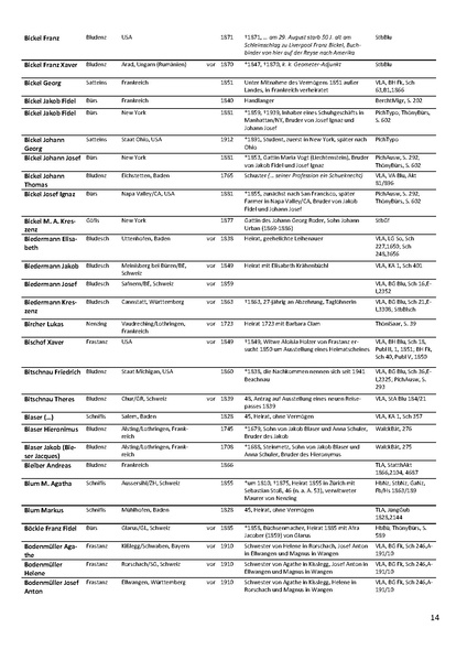 Datei:Dissertation Teil B.pdf