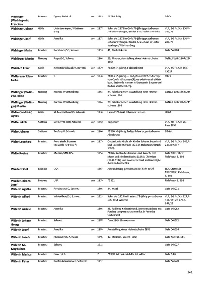 Datei:Dissertation Teil B.pdf