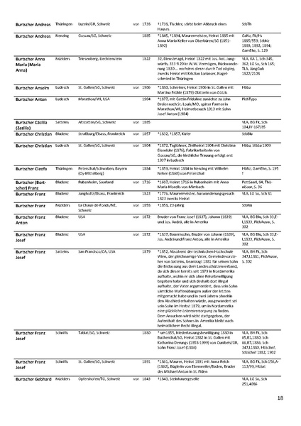 Datei:Dissertation Teil B.pdf
