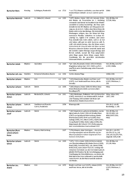 Datei:Dissertation Teil B.pdf