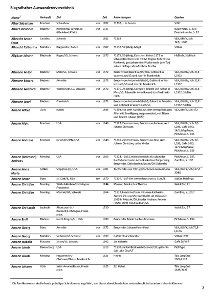 Datei:Dissertation Teil B.pdf