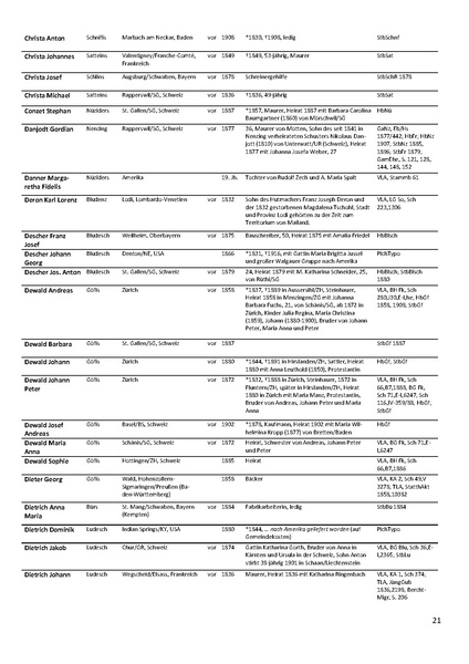 Datei:Dissertation Teil B.pdf