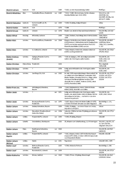 Datei:Dissertation Teil B.pdf