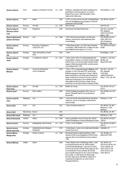 Datei:Dissertation Teil B.pdf