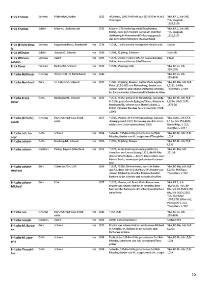 Datei:Dissertation Teil B.pdf