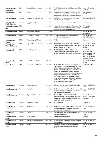 Datei:Dissertation Teil B.pdf