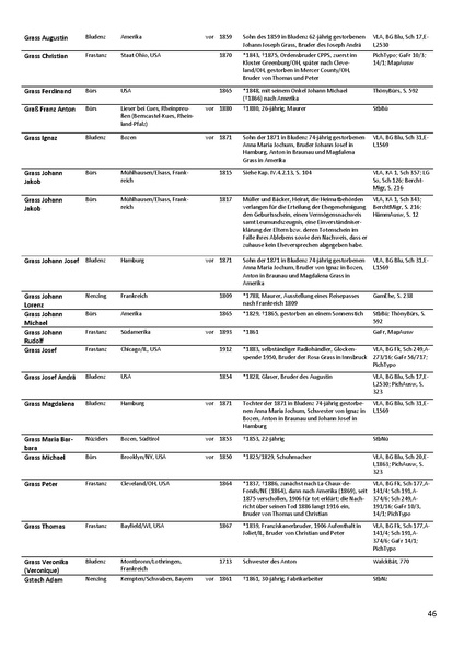 Datei:Dissertation Teil B.pdf