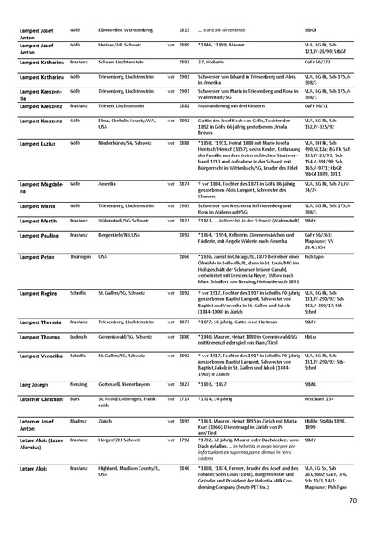 Datei:Dissertation Teil B.pdf