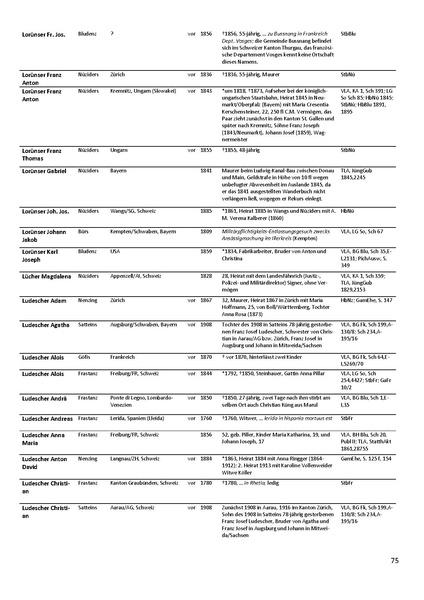 Datei:Dissertation Teil B.pdf