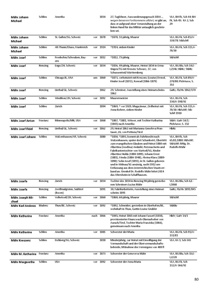 Datei:Dissertation Teil B.pdf