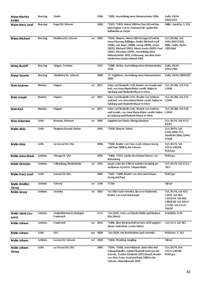 Datei:Dissertation Teil B.pdf