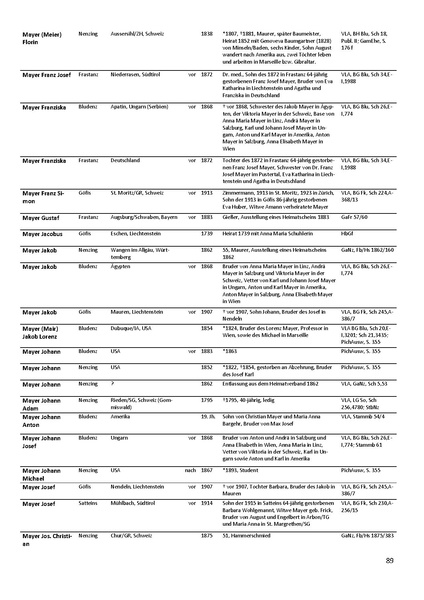 Datei:Dissertation Teil B.pdf