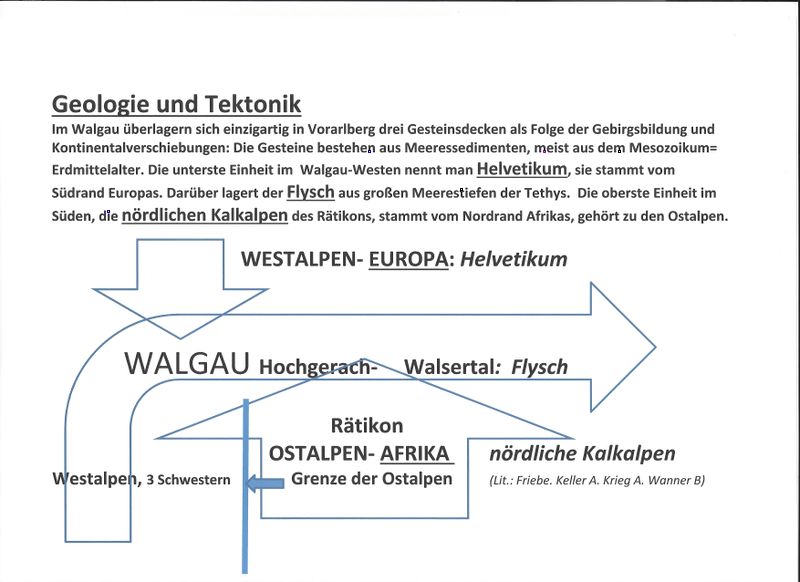 Datei:Geologie und Tektonik.jpg