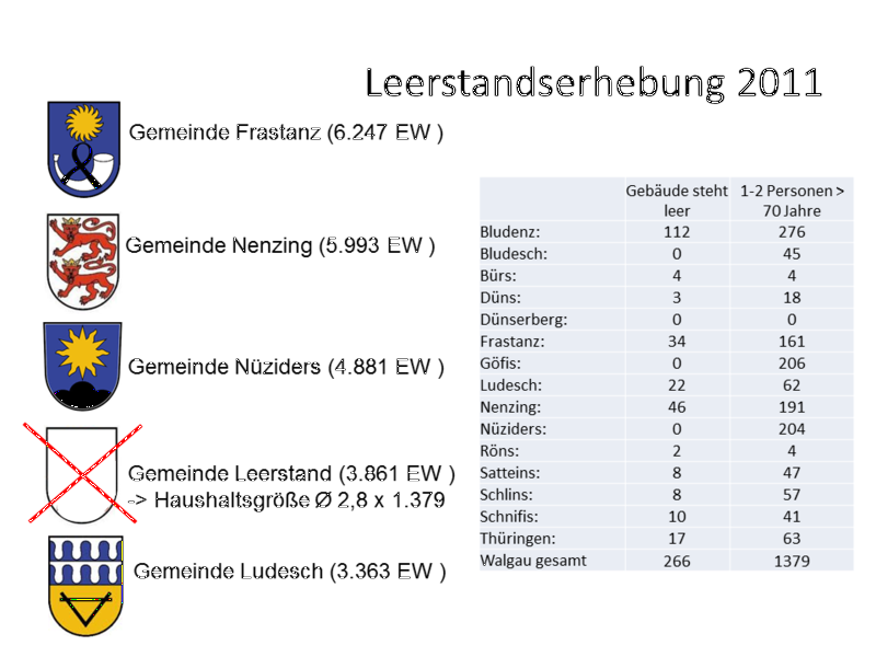Datei:Kurzfassung der Ergebnisse-grafisch.png