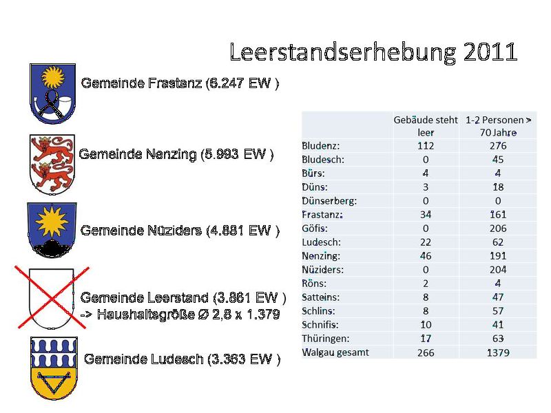 Datei:Leerstandserhebung 2011 2.jpg