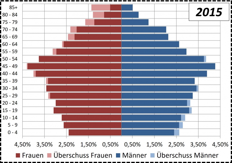 Datei:Pyramide 2015.jpg