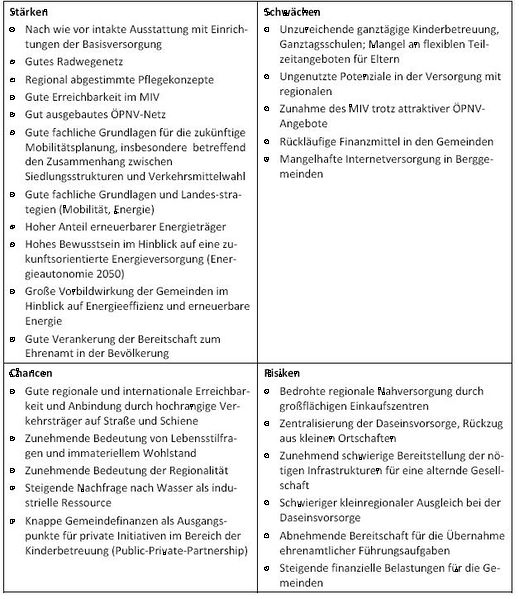 Datei:SWOT Daseinsvorsorge.jpg