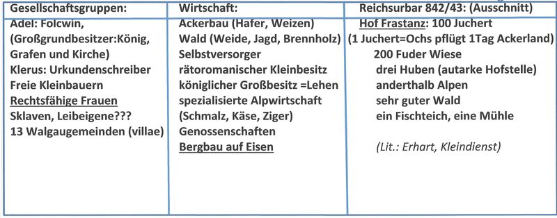 Datei:Schriftum Walgau.jpg