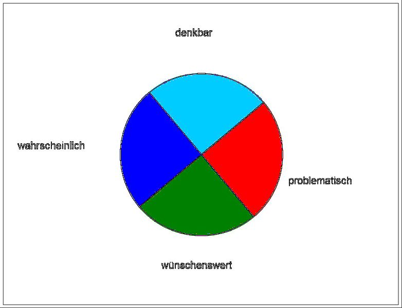 Datei:Zukunfts Kreis.jpg